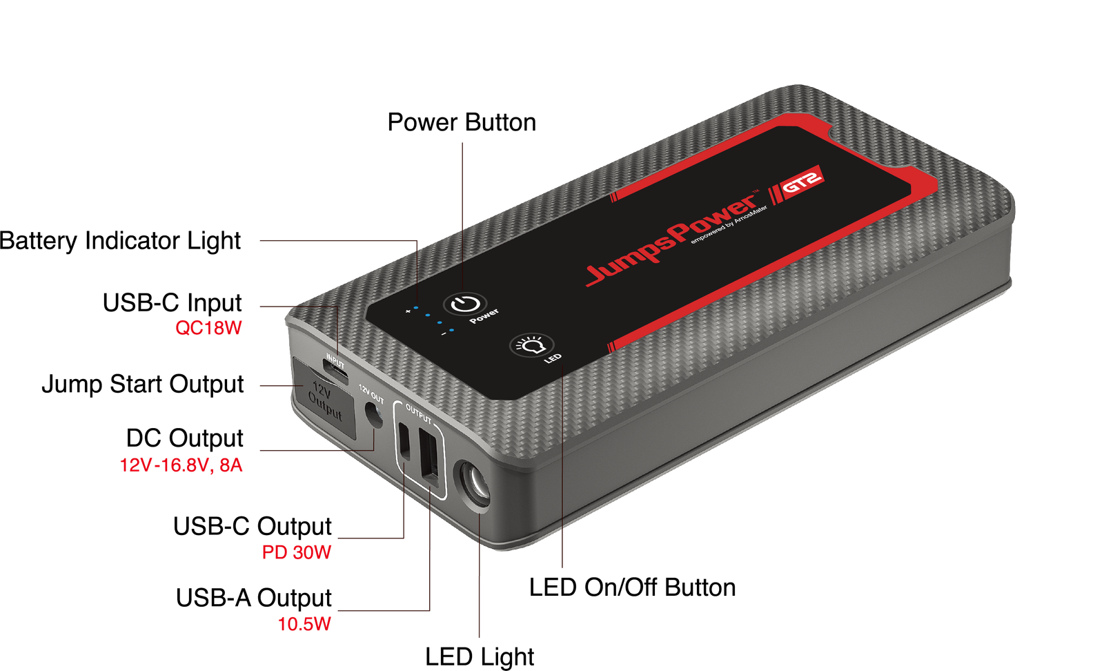 HUMMER HX Jump Starter Power Bank